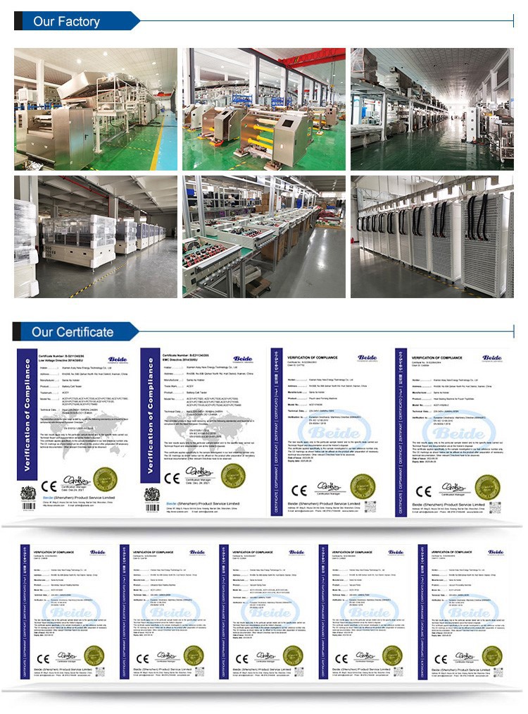 Our Factory and Certificate