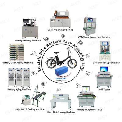 Liy pwodiksyon otomatik ityòm pil pou bisiklèt elektrik